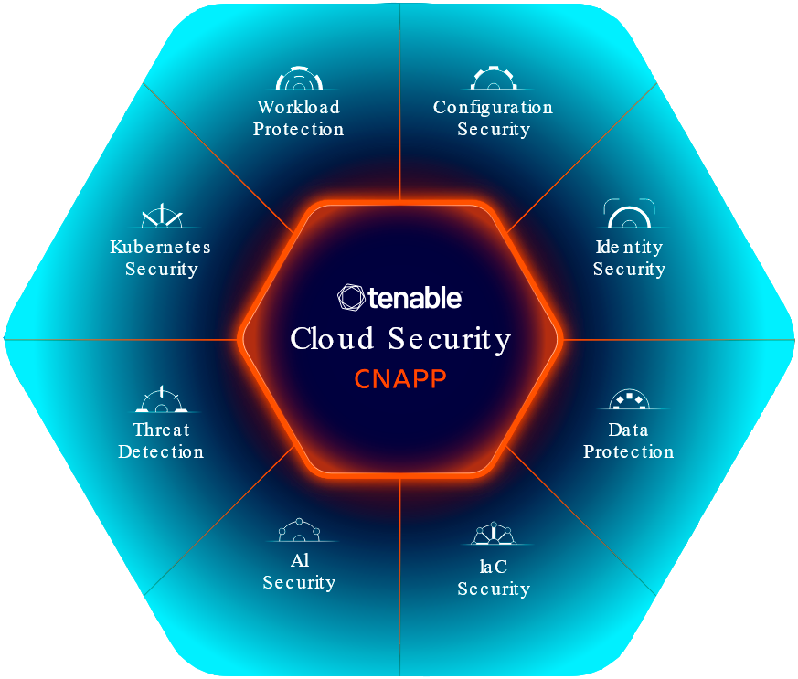 Tenable Cloud Security XNET SOLUTIONS S A C 