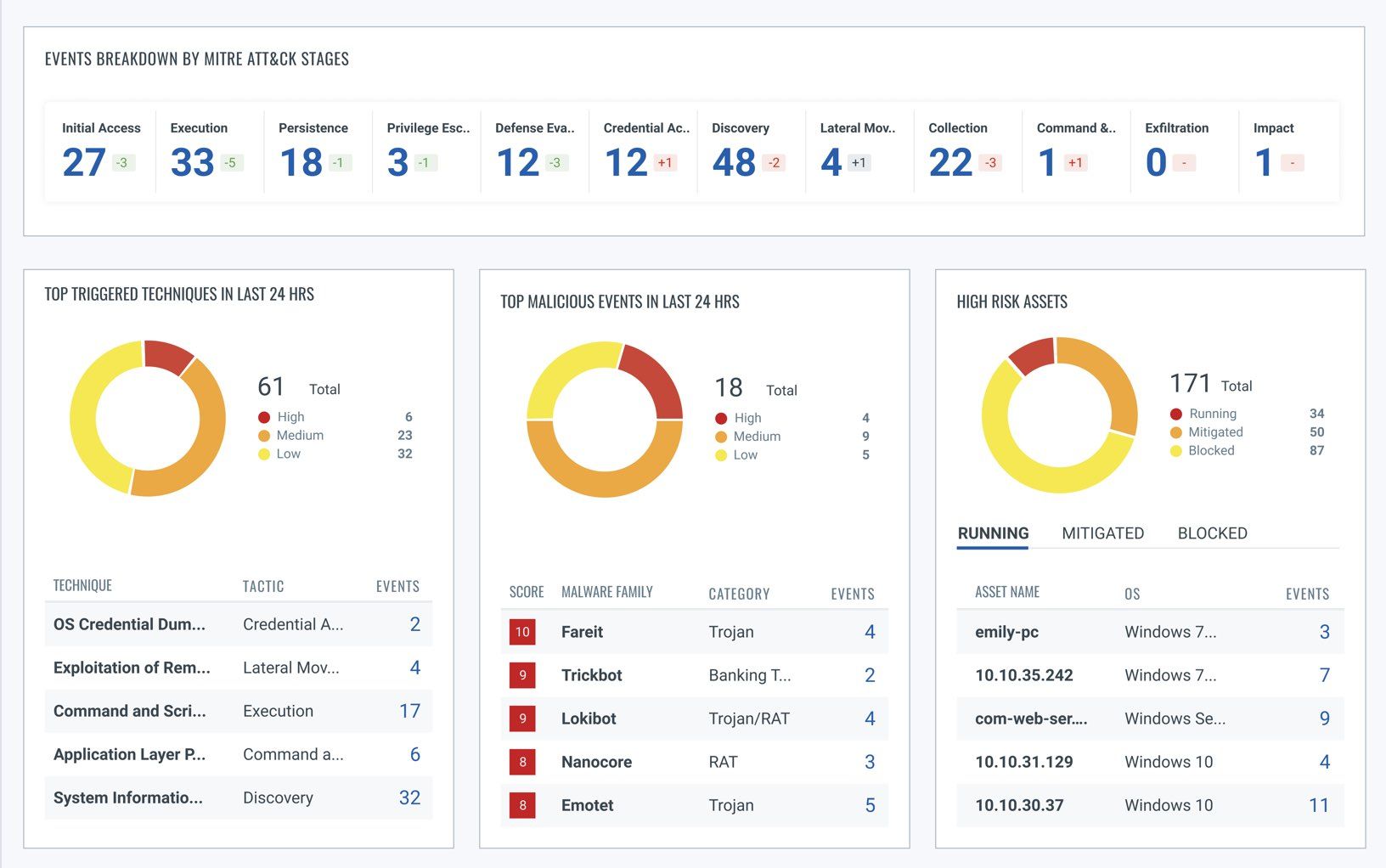 Vista del panel de desglose de Qualys TruRisk 2.0 MITRE Att&ck