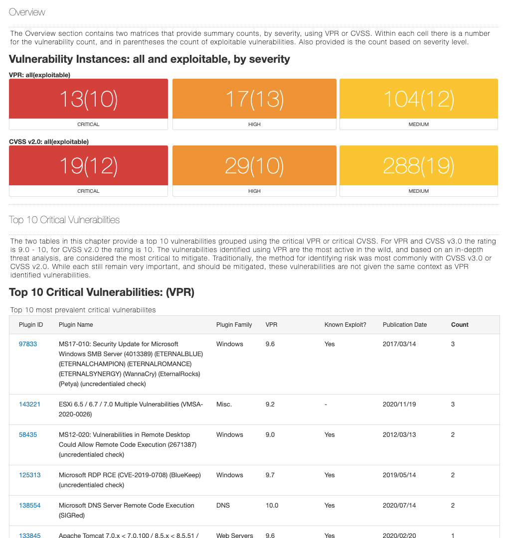 https://xnet.com.pe/wp-content/uploads/2024/11/nessus-screencap-top-10-report.png