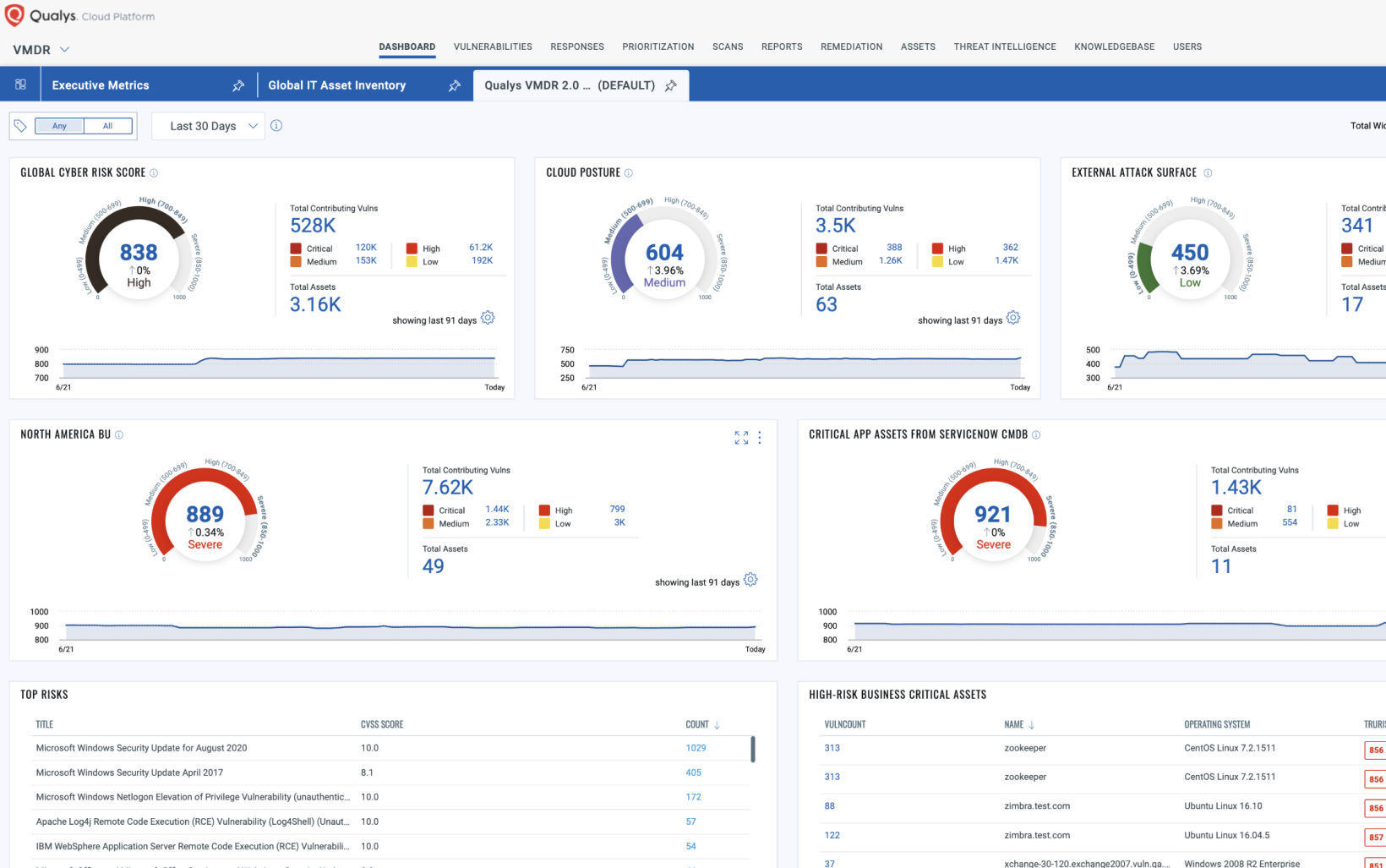 Diseño del panel de control predeterminado de Qualys VMDR 2.0